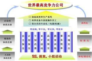 tpm管理 重慶精卓企業(yè)管理 tpm管理5s