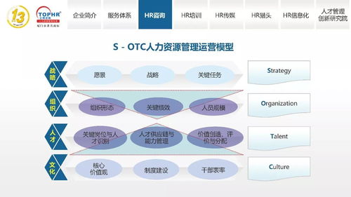 同博企業(yè)管理咨詢 hr咨詢篇
