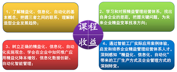益至咨詢-精益沙龍會-精益智能制造培訓(xùn)-精益生產(chǎn)管理培訓(xùn)-精益管理培訓(xùn)