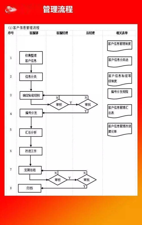 全套公司管理流程圖 含word模板可修改 ,值得收藏 無需轉發(fā)直接領