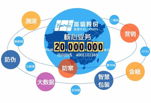 二維碼防偽標簽為企業(yè)帶來哪些優(yōu)勢