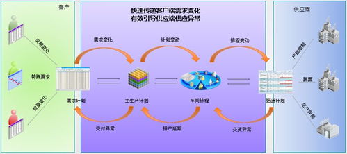 mts模式 精益拉動(dòng)的共享計(jì)劃模型探討