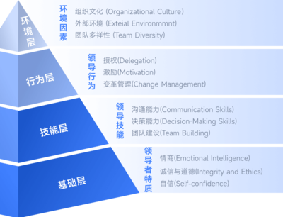 企業(yè)培訓_企業(yè)咨詢管理_培訓管理_金柚網(wǎng)企業(yè)管理培訓解決方案