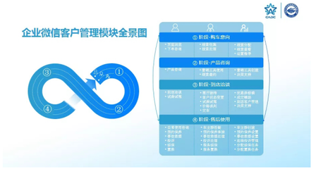 2021中國(guó)汽車經(jīng)銷商大會(huì)召開(kāi),易車副總裁方曉春發(fā)表演講