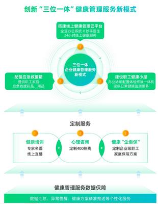 圓心惠保精進(jìn)企業(yè)健康管理服務(wù) 助力大型央國(guó)企“健康企業(yè)”建設(shè)