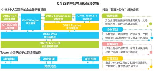 艾瑞發(fā)布 2021年中國(guó)企業(yè)級(jí) saas 行業(yè)研究報(bào)告 ,ones 入選典型廠(chǎng)商案例