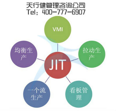 精益生產(chǎn)咨詢(xún)公司對(duì)生產(chǎn)標(biāo)準(zhǔn)的特征及種類(lèi)介紹